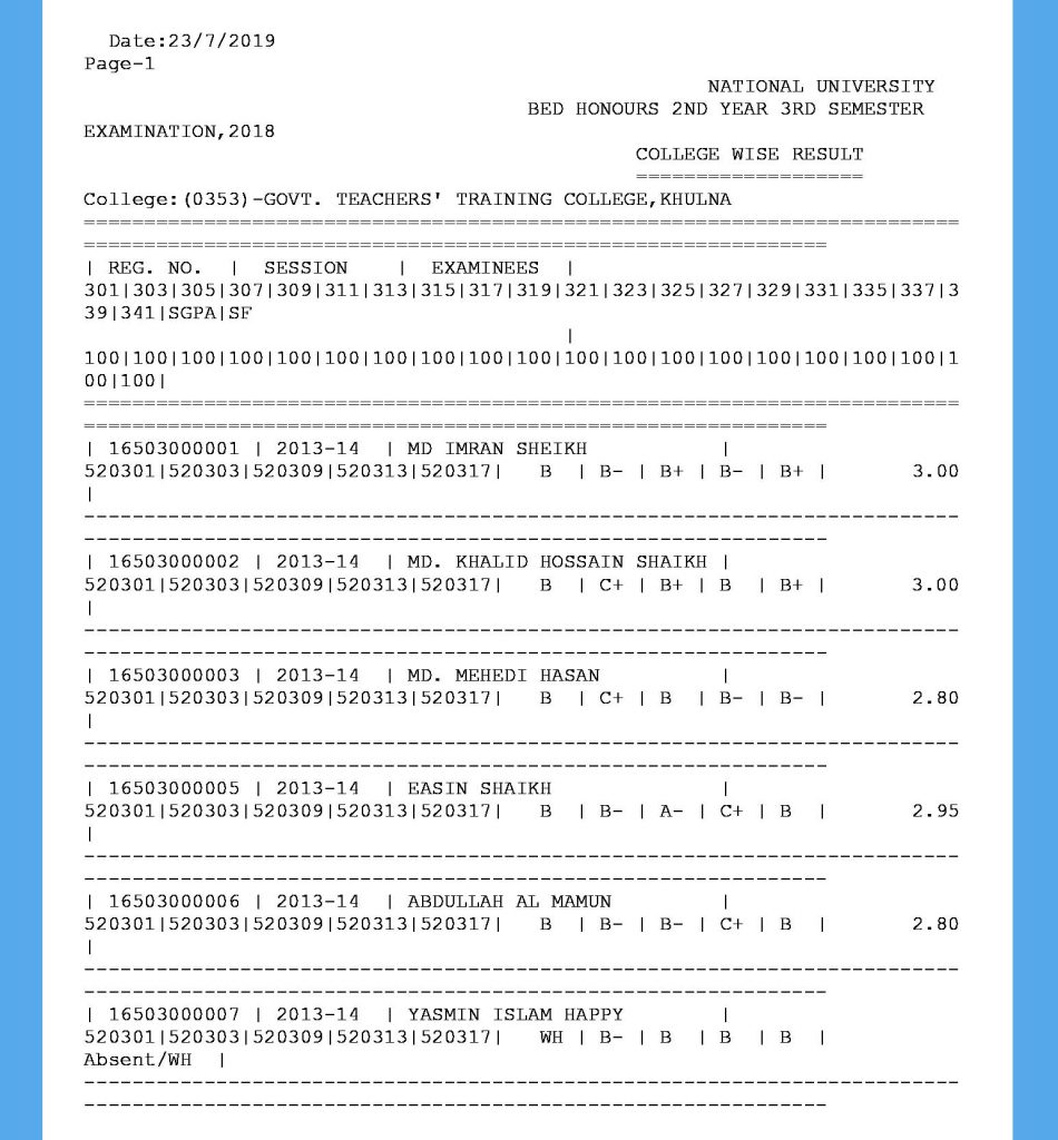 BED Honours 2nd Year 3rd Semester result