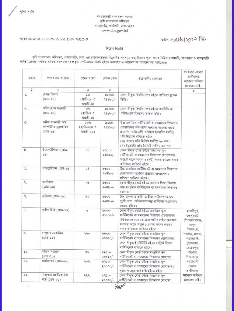 Krishi Somprosaron odhidoptor jobs 2019