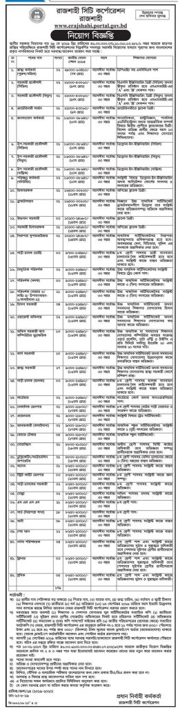 rajshahi city corporation job circular 2019