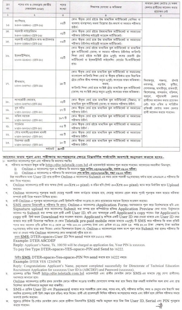 DTE Job Circular