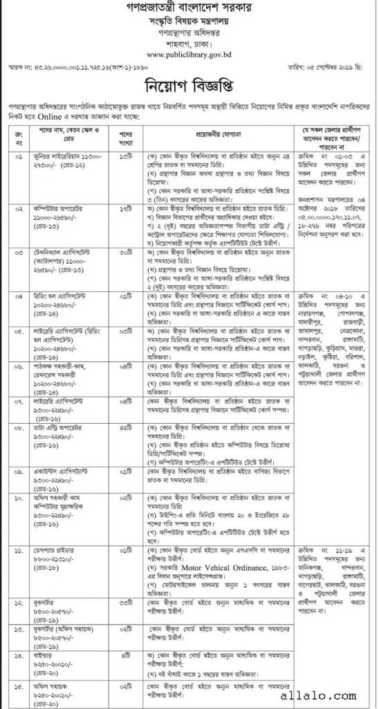 Department of Public Libraries job circular