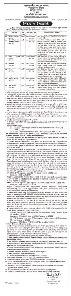 Jubo Unnoyon Adhidoptor Job Circular 