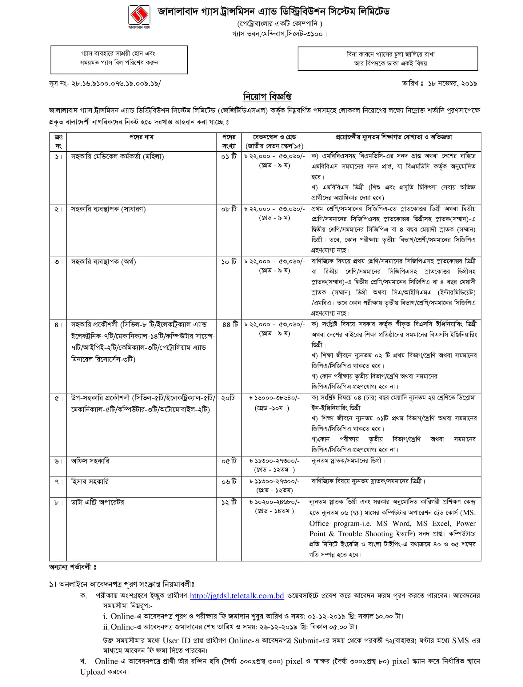 JalalabadJob circular