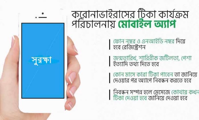 surokha-apps-download